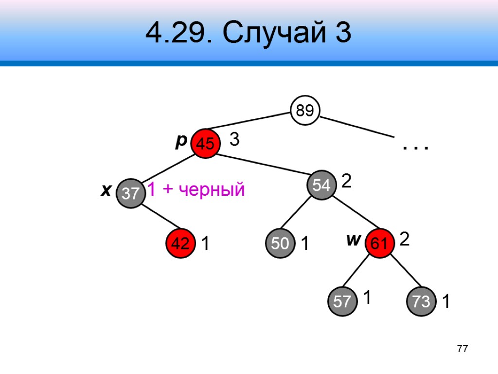 4.29. Случай 3 89 45 61 37 3 54 73 2 2 1 .